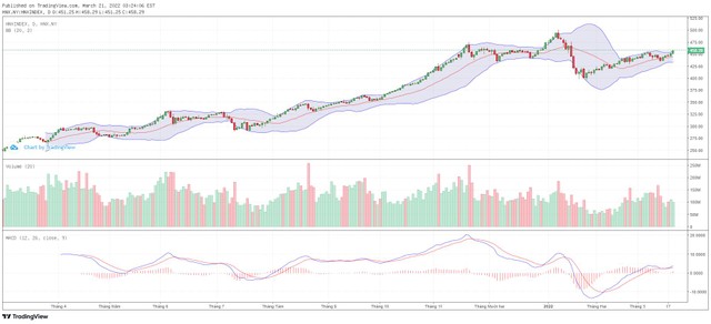 Biểu đồ kỹ thuật HNX-Index.