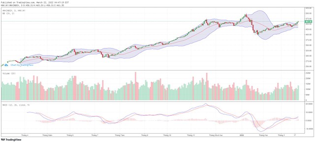Biểu đồ kỹ thuật HNX-Index.