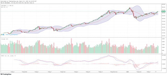 Biểu đồ kỹ thuật HNX-Index.