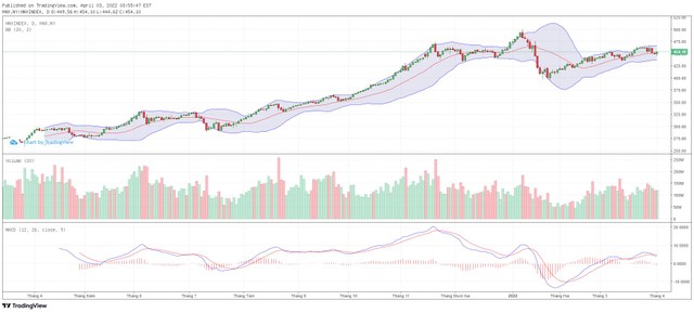 Biểu đồ kỹ thuật HNX-Index.