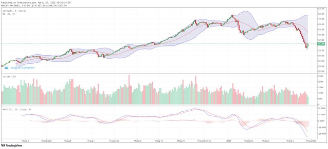 Biểu đồ kỹ thuật HNX-Index.