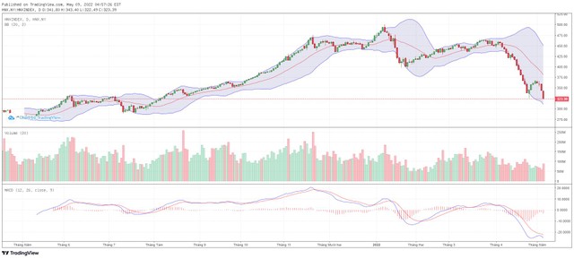 Biểu đồ kỹ thuật HNX-Index.