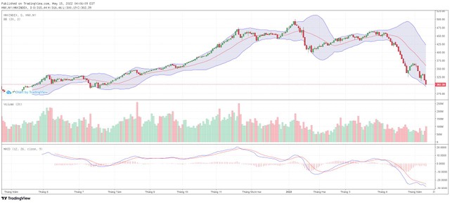 Biểu đồ kỹ thuật HNX-Index.