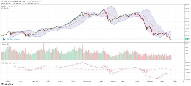 Biểu đồ kỹ thuật HNX-Index.