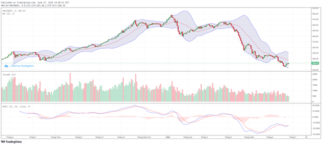 Biểu đồ kỹ thuật HNX-Index.