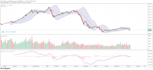Biểu đồ kỹ thuật HNX-Index.