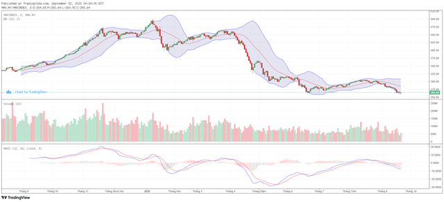 Biểu đồ kỹ thuật HNX-Index.