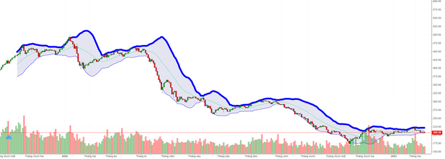 Biểu đồ kỹ thuật HNX-Index.