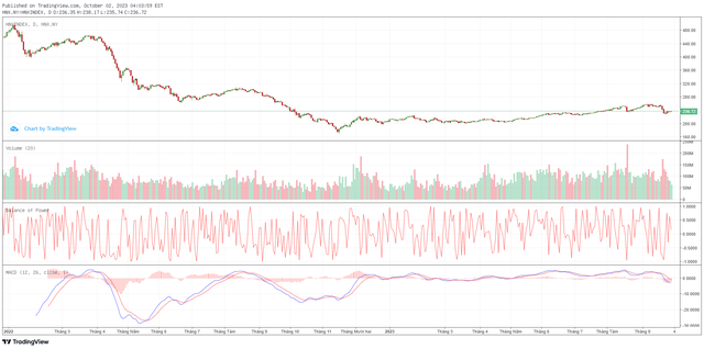 Biểu đồ kỹ thuật HNX-Index.