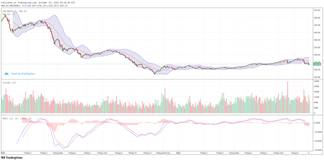 Biểu đồ kỹ thuật HNX-Index.