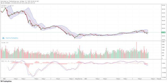 Biểu đồ kỹ thuật HNX-Index.