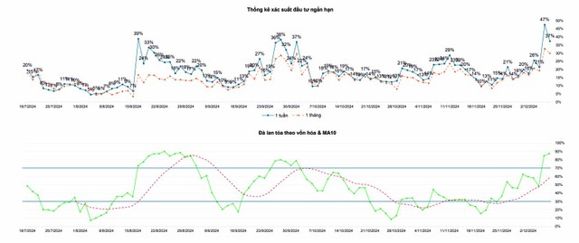 Một số chỉ báo tâm lý thị trường
