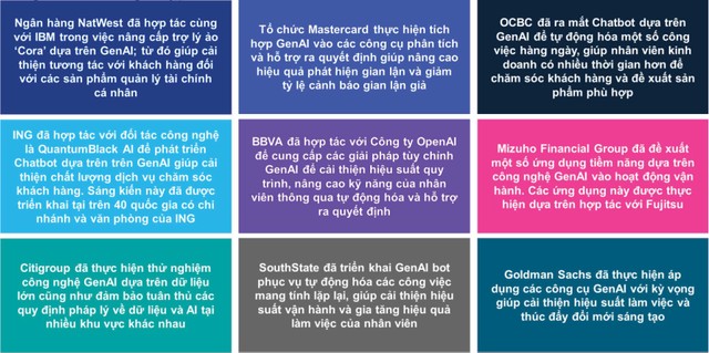 Một số tổ chức tài chính quốc tế áp dụng GenAI Một số tổ chức tài chính quốc tế áp dụng GenAI