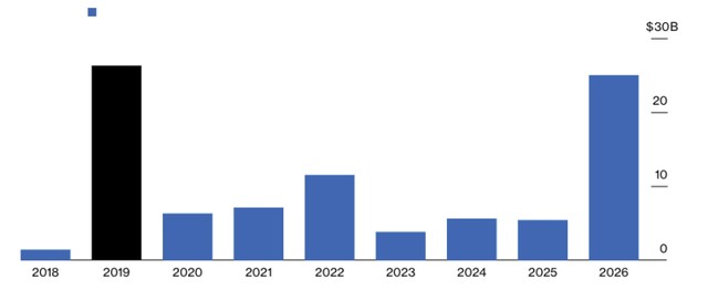Thị trường chứng khoán Ả Rập Xê út có thể được thúc đẩy mạnh hơn nhờ các cải cách.
