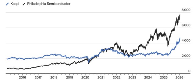 Một phần lớn chuỗi cung ứng dài, sâu và phức tạp của ngành AI lại nằm ngoài khối phương Tây.