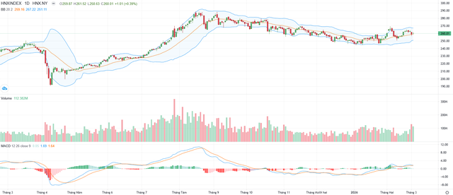 Biểu đồ kỹ thuật HNX-Index.