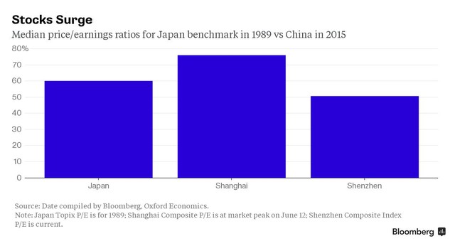 Trung Quốc lặp lại “vết xe đổ” của Nhật Bản ảnh 3