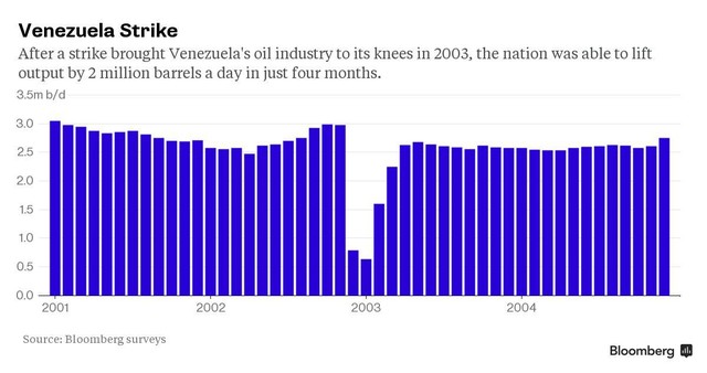Lịch sử chứng minh, dầu mỏ của Iran có thể hồi phục nhanh hơn dự đoán ảnh 1