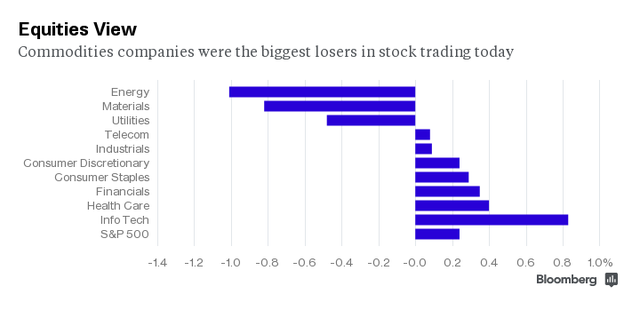 Giá vàng tiếp tục lao dốc không phanh ảnh 1