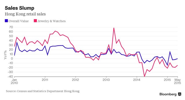 Hong Kong chịu thiệt hại khá nặng vì Trung Quốc ảnh 2
