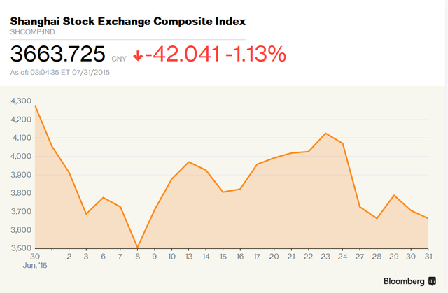 TTCK Trung Quốc có tháng tồi tệ nhất trong 6 năm qua ảnh 1