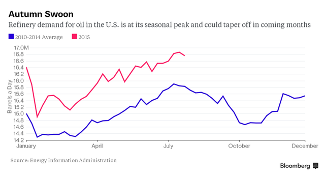 Giá dầu xuống dưới 50 USD/thùng và chưa dừng lại ảnh 1