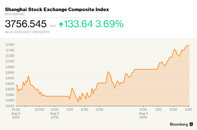 TTCK Trung Quốc tăng trở lại nhờ lệnh cấm bán khống ảnh 1