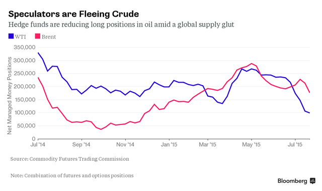 Giá dầu xuống dưới 50 USD/thùng và chưa dừng lại ảnh 3