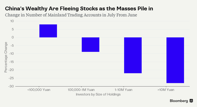 Người giàu tháo chạy khỏi chứng khoán Trung Quốc ảnh 1