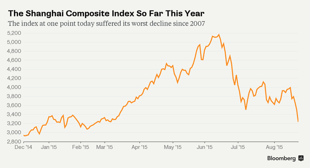 Chứng khoán Trung Quốc phủ bóng đen toàn cầu ảnh 1