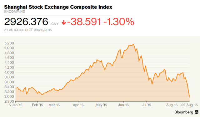 Chứng khoán Trung Quốc càng gỡ càng rối ảnh 1