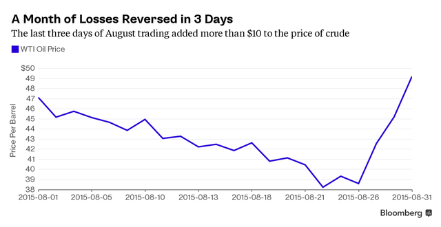 Dầu tăng giá thần tốc, các chuyên gia vẫn đau đầu ảnh 1