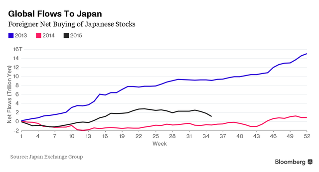 Nhật Bản chịu “vạ lây” vì Trung Quốc ảnh 2