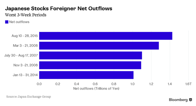 Nhật Bản chịu “vạ lây” vì Trung Quốc ảnh 1