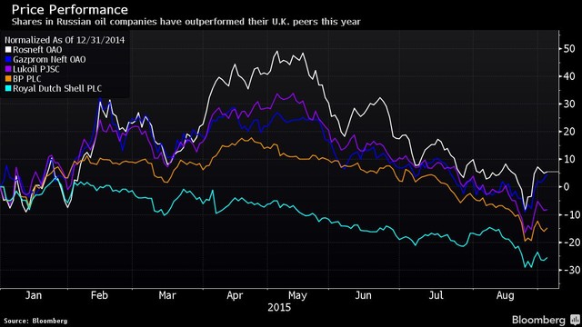 Dầu khí Nga “vượt mặt” các đối thủ phương Tây ảnh 1