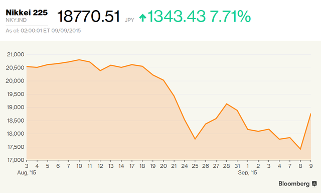 Chứng khoán Nhật Bản tăng mạnh nhất kể từ năm 2008 ảnh 1