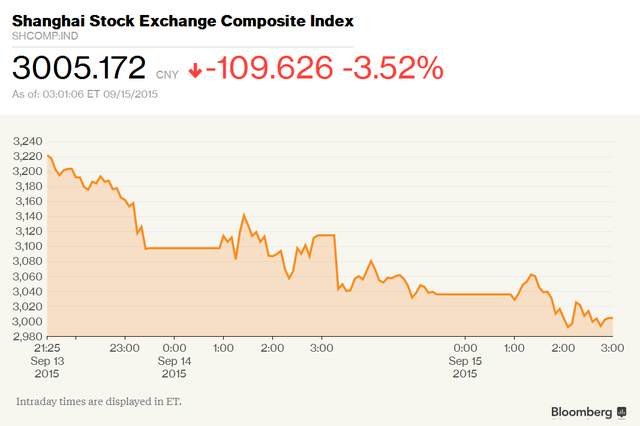 Thị trường chứng khoán Trung Quốc lặp lại điệp khúc giảm ảnh 1