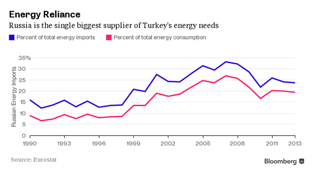 Thổ Nhĩ Kỳ muốn “chia tay” Nga, nói dễ hơn làm ảnh 1