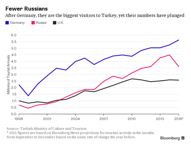 Thổ Nhĩ Kỳ muốn “chia tay” Nga, nói dễ hơn làm ảnh 4