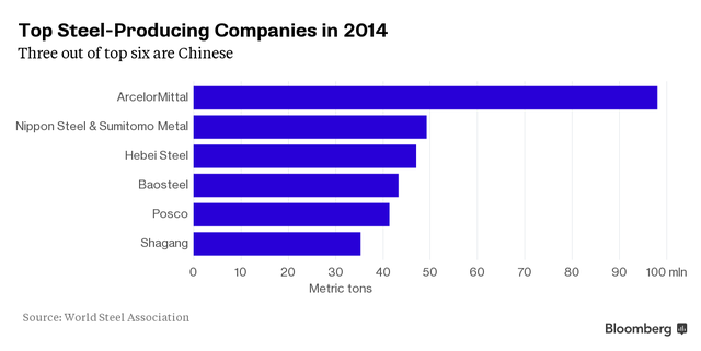 Đại gia sản xuất thép Posco báo lỗ lớn nhất nửa thập kỷ ảnh 1