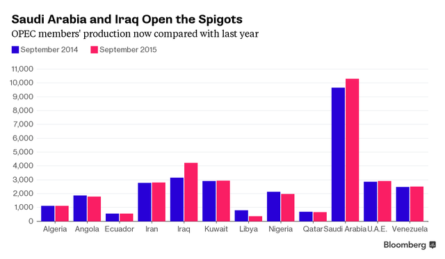 OPEC “nội chiến” vì châu Á ảnh 2
