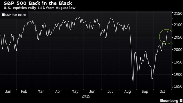 S&P 500 có tháng tuyệt vời nhất trong 4 năm qua ảnh 1
