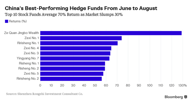 “Kẻ chiến thắng” khi chứng khoán Trung Quốc sụp đổ ảnh 1