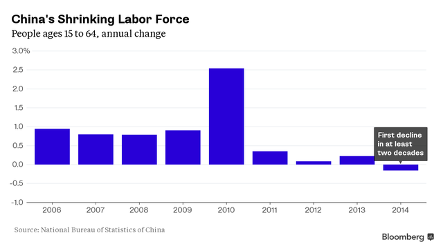 Tại sao Trung Quốc bỏ chính sách một con? ảnh 2