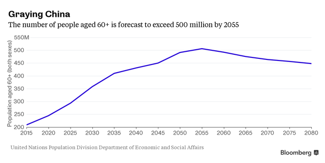  Tại sao Trung Quốc bỏ chính sách một con? ảnh 3