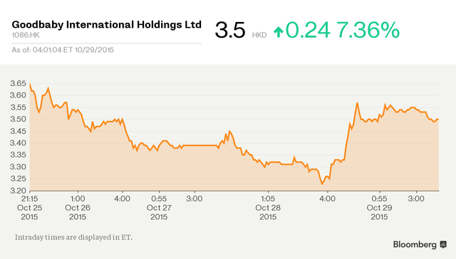 Các công ty hưởng lợi nhờ Trung Quốc bỏ chính sách một con ảnh 5