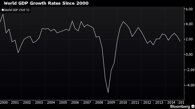 CEO Maersk: GDP toàn cầu tệ hơn mọi người nghĩ ảnh 1