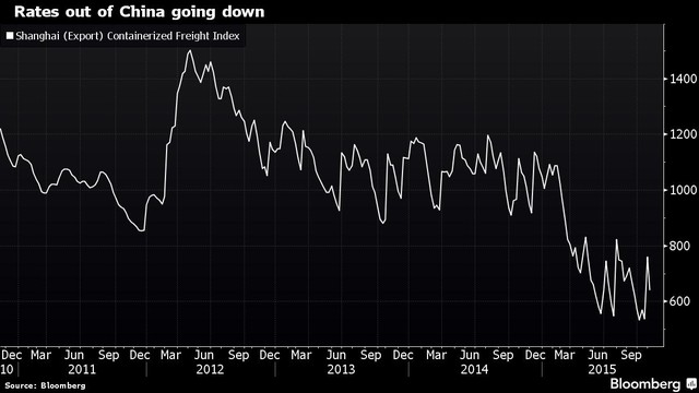 CEO Maersk: GDP toàn cầu tệ hơn mọi người nghĩ ảnh 2
