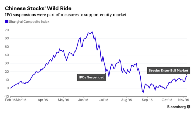 Trung Quốc chuẩn bị nối lại hoạt động IPO ảnh 1