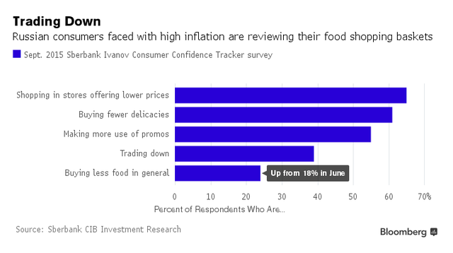 Thả nổi đồng ruble đã thay đổi kinh tế Nga như thế nào? ảnh 4